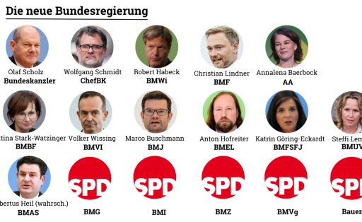 Bundesregierung (24. November 2021)