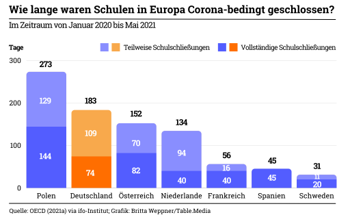 Schulschließung Deutschland Corona