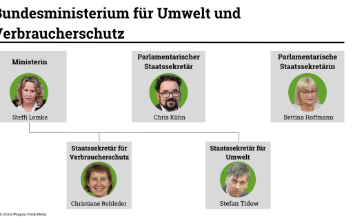 Grafiken (41)