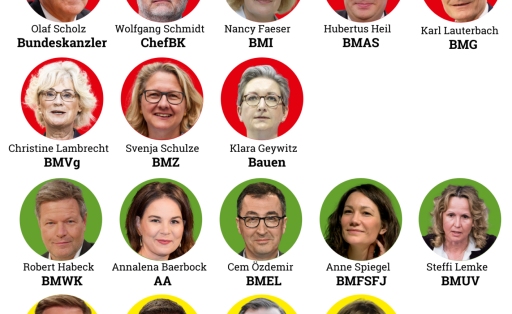 Neue Bundesregierung - Verteilung der Ministerien