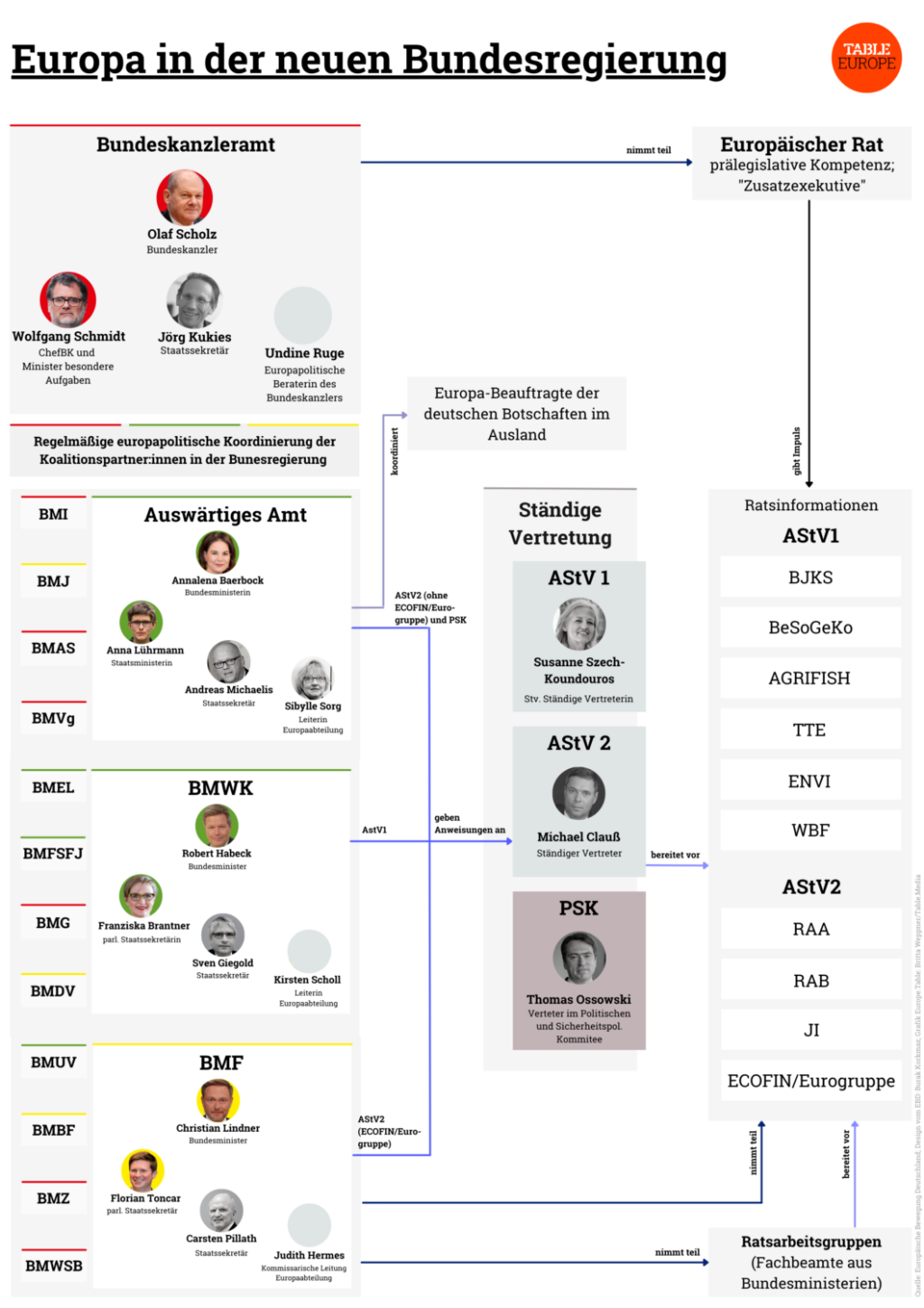 Europa in der neuen Bundesregierung (3)