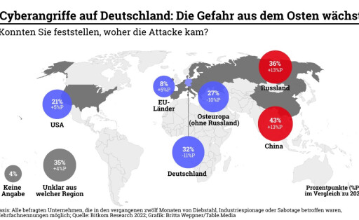 Cyberangriffe Milliarden Schaden CyberangriffeDeutschland