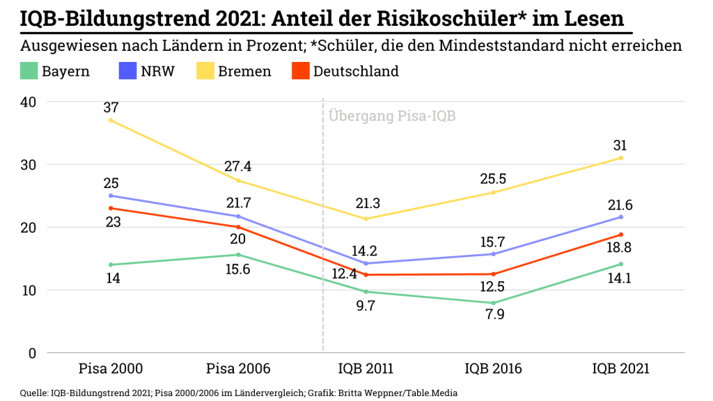 IQB Bericht Ergebnisse