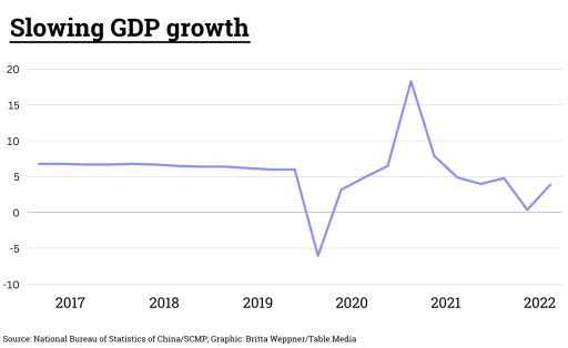 Slowing-GDP-growth