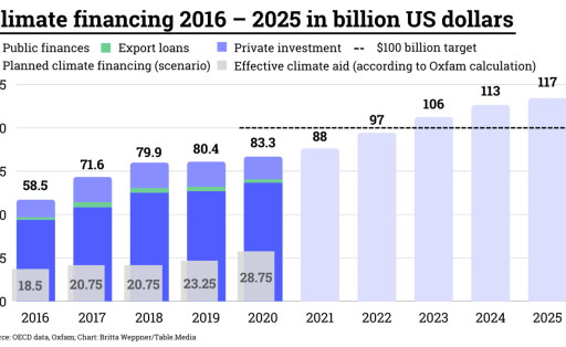 Climate-financing-2016-–-2025