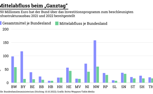 Grafiken 2 - 2022-11-29T140124.149