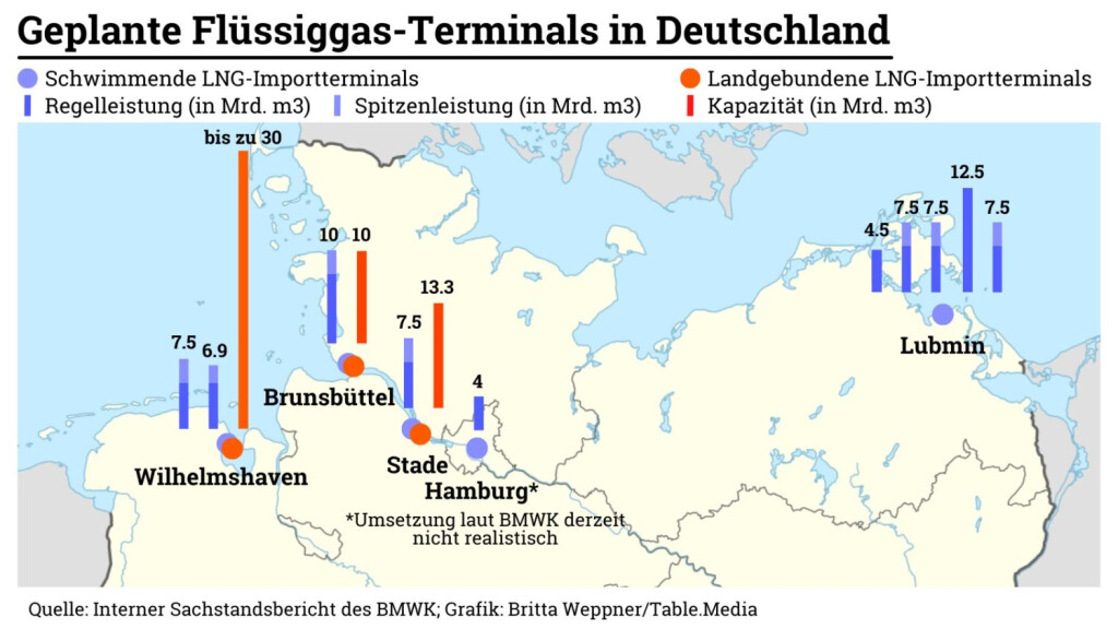 Geplante Flüssiggas-Terminals in Deutschland