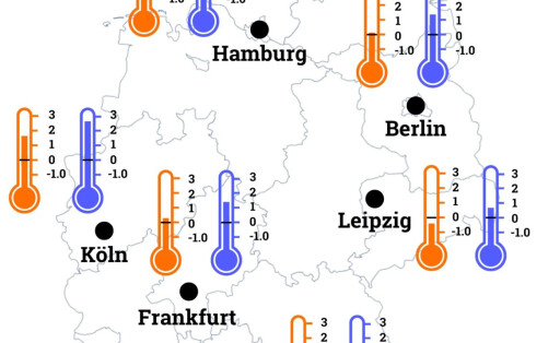 Winter werden wärmer