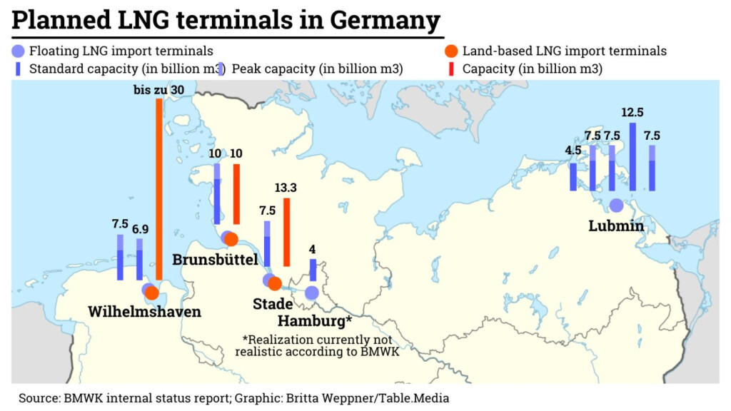 Planned LNG terminals in Germany