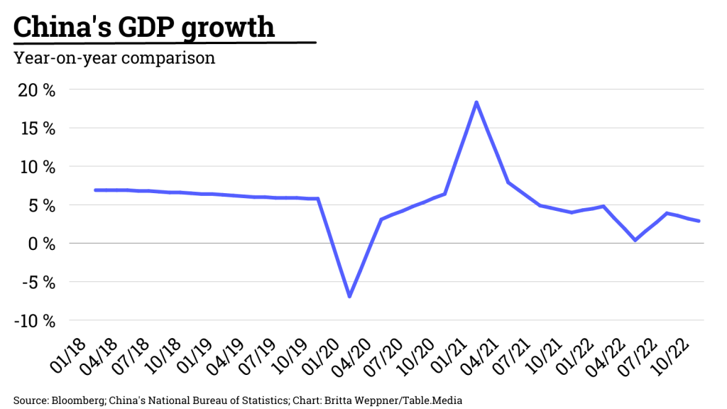 Chinas-GDP-growth