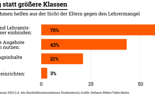 Grafik Bildung Quereinstieg 01