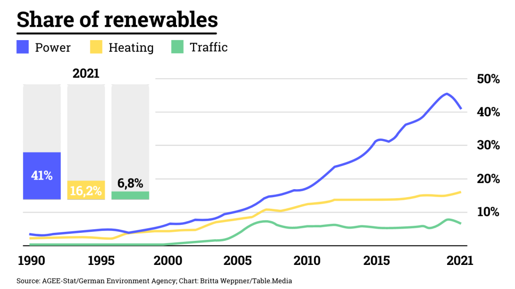 Share-of-renewables