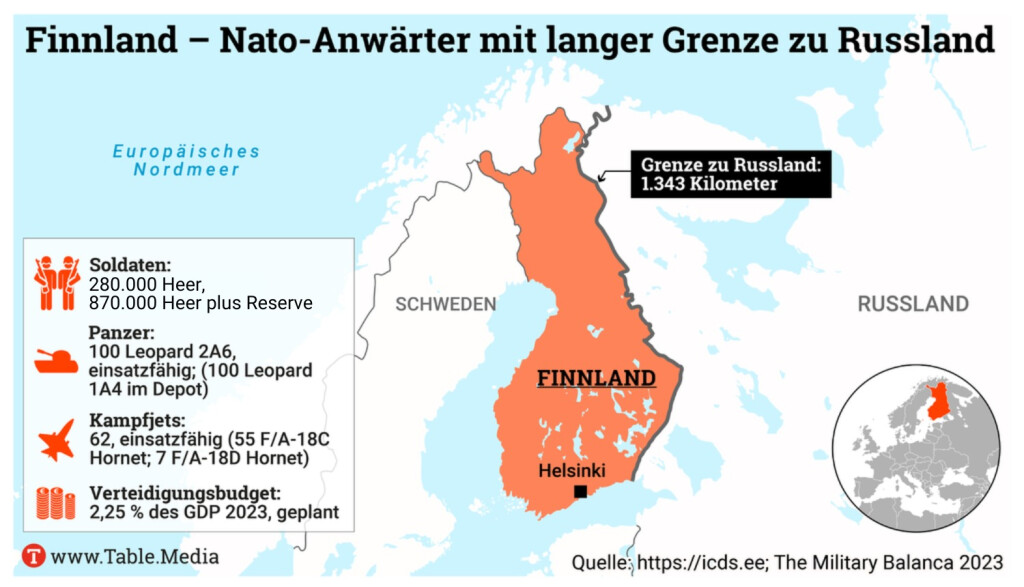 Finnland Nato Anwärter mit langer Grenze zu Russland
