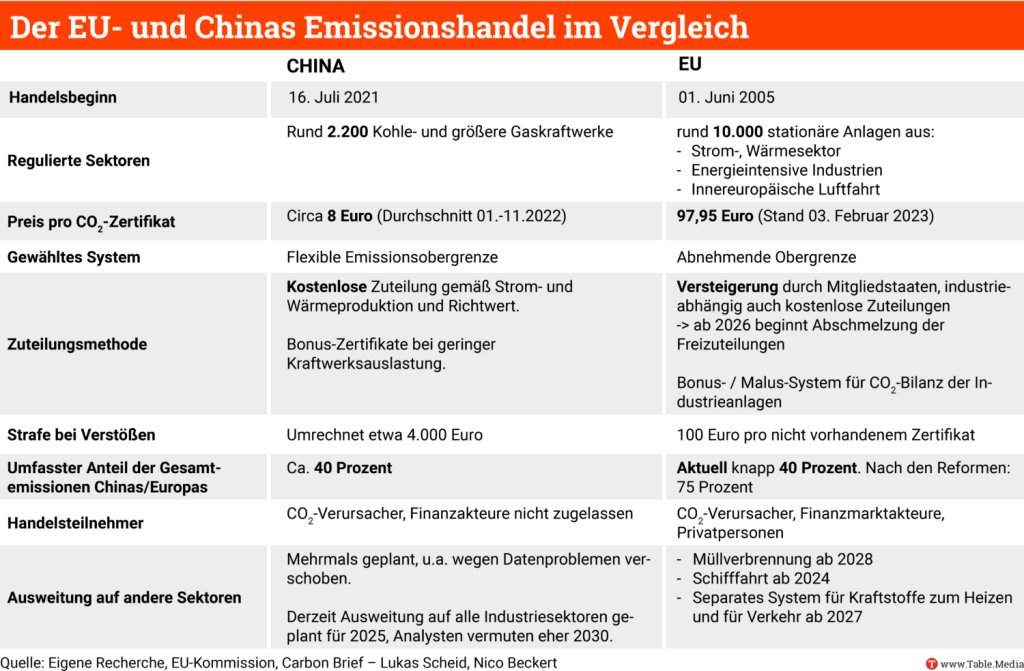Emissionshandel _Tabelle_06