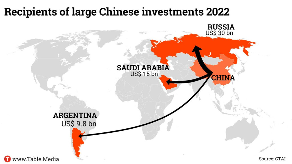 Recipients-of-large-Chinese-investments-2022
