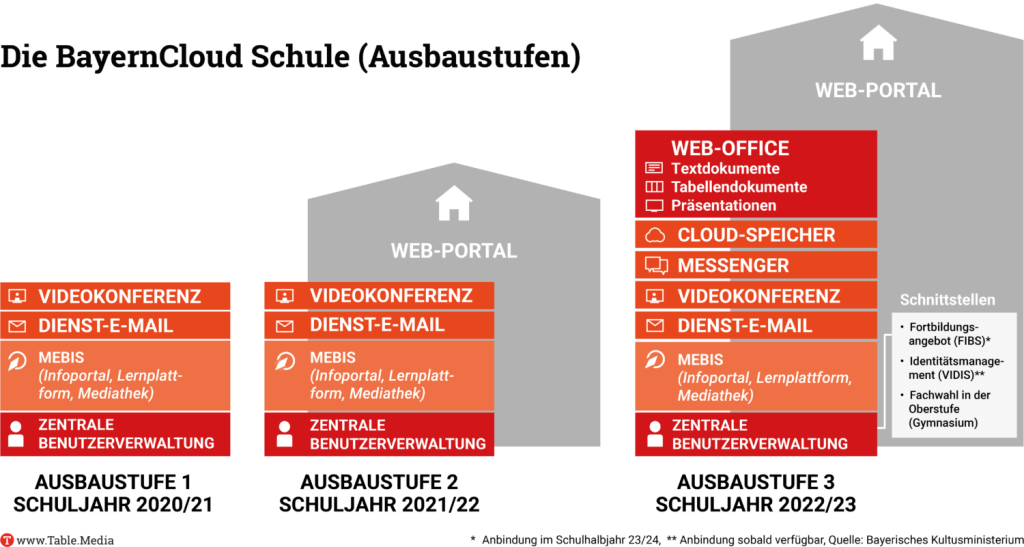 TM_Bildung_BayernCloud_Zeichenfläche 1