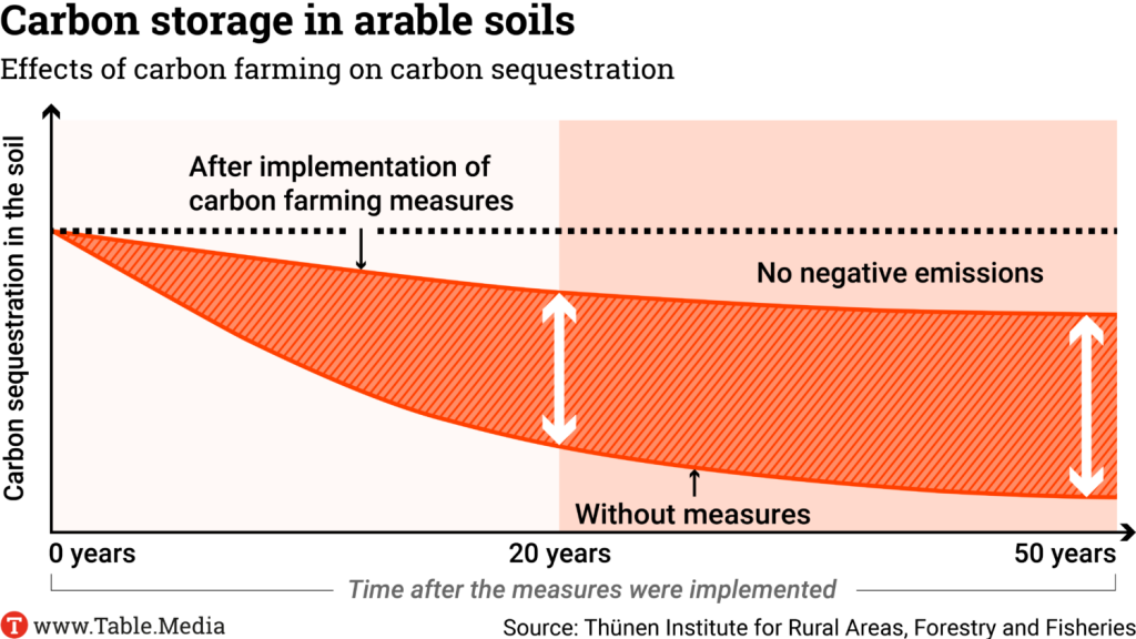 TM_Europe_Carbon_Farming-EN