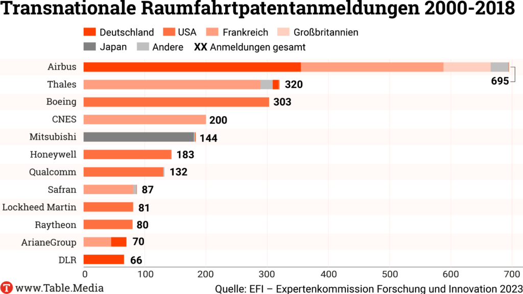 TM_Research_Raumfahrt-Patentanmeldungen