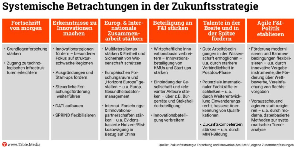 Zukunftskompetenzen (2)