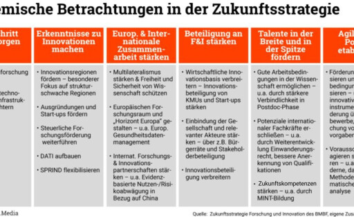 Zukunftskompetenzen (2)