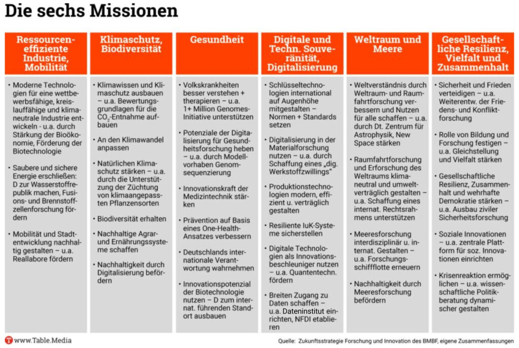 Zukunftskompetenzen (3)