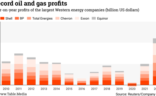 record-ol-and-gas-profits