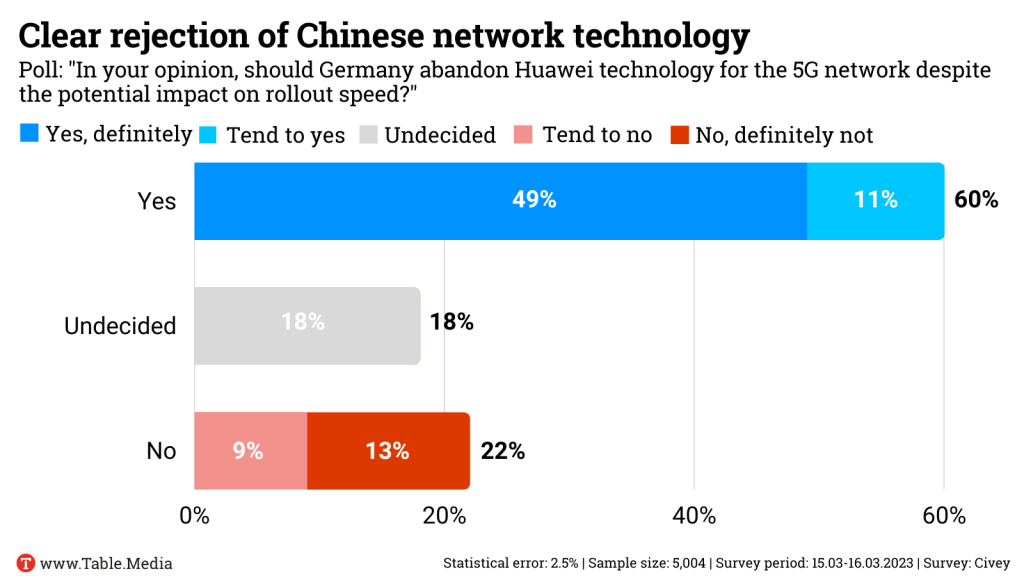 Clear-rejection-of-Chinese-network-technology