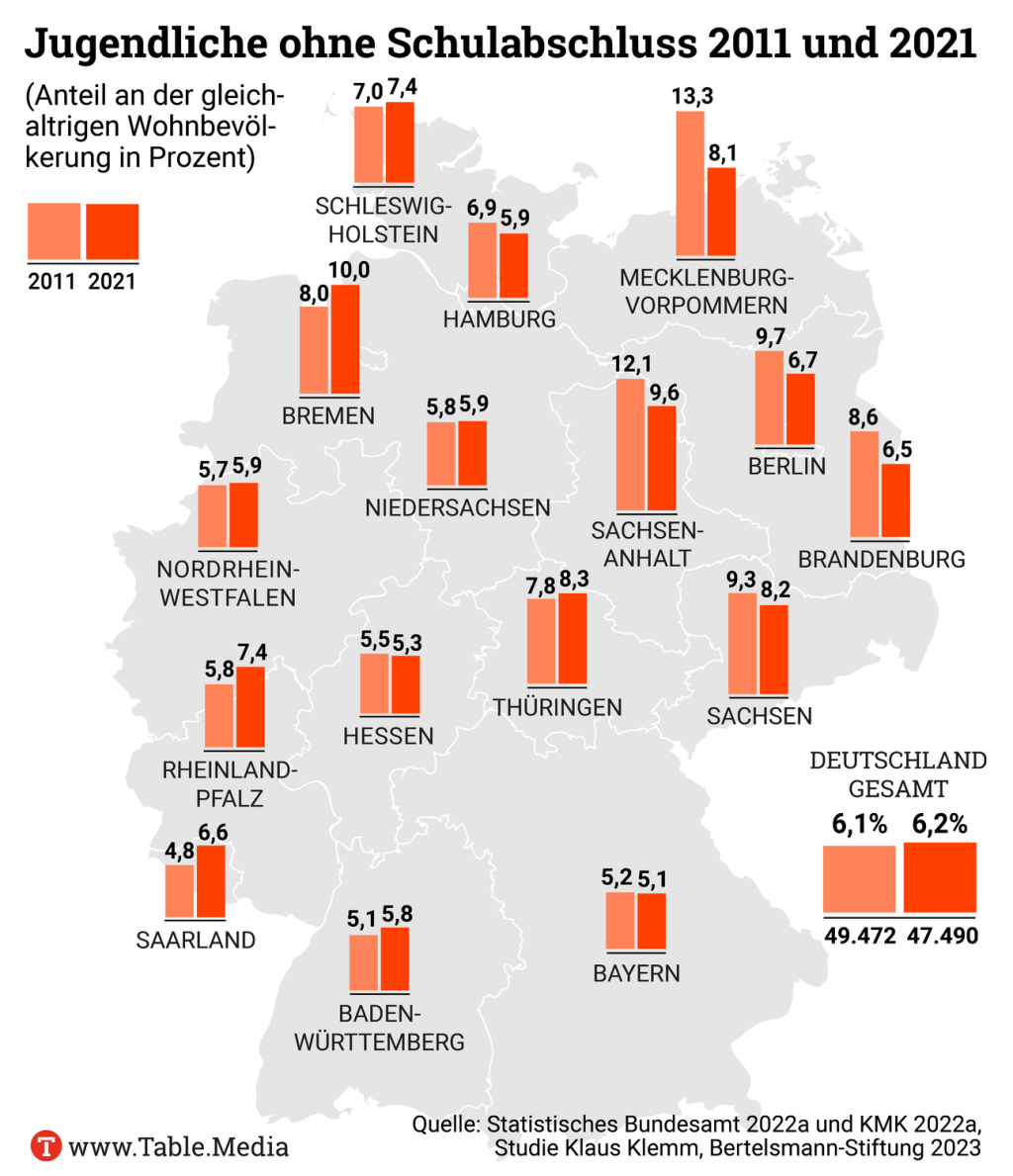 TM_Bildung_JugendohneSchulabschluss_01
