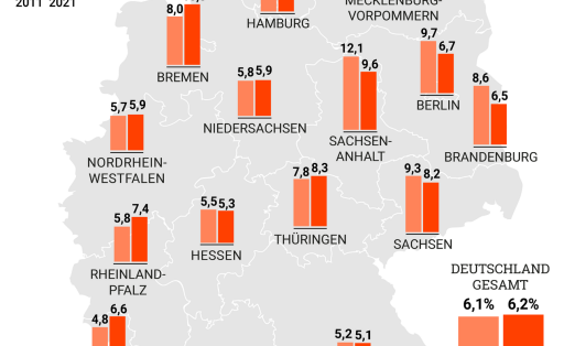 TM_Bildung_JugendohneSchulabschluss_01