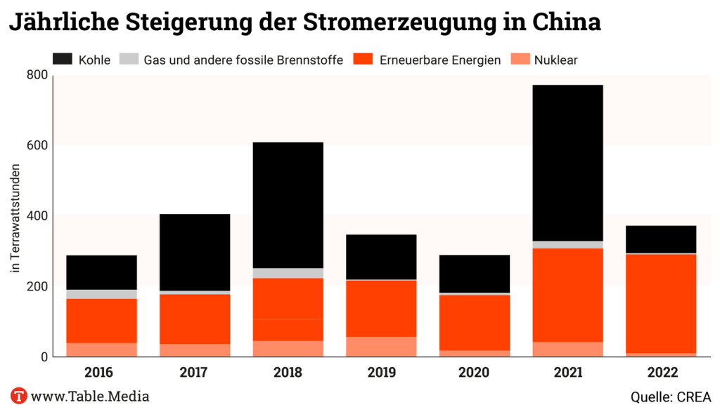 TM_Climate_Stromerzeugung-China_01
