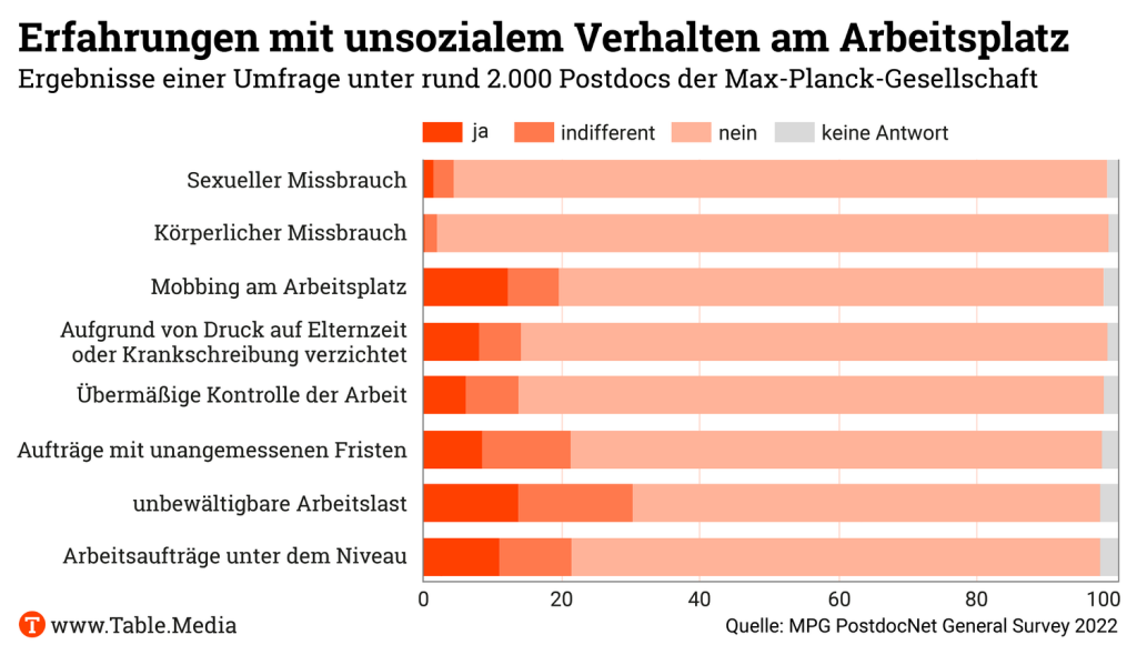 TM_Research_Mobbing_Wissenschaft
