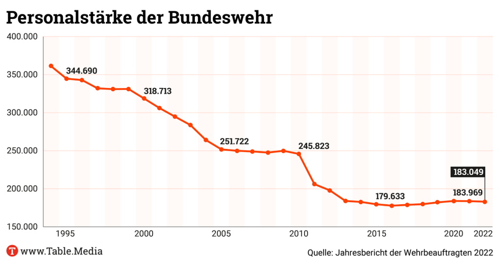 TM_Security_Truppenstaerke
