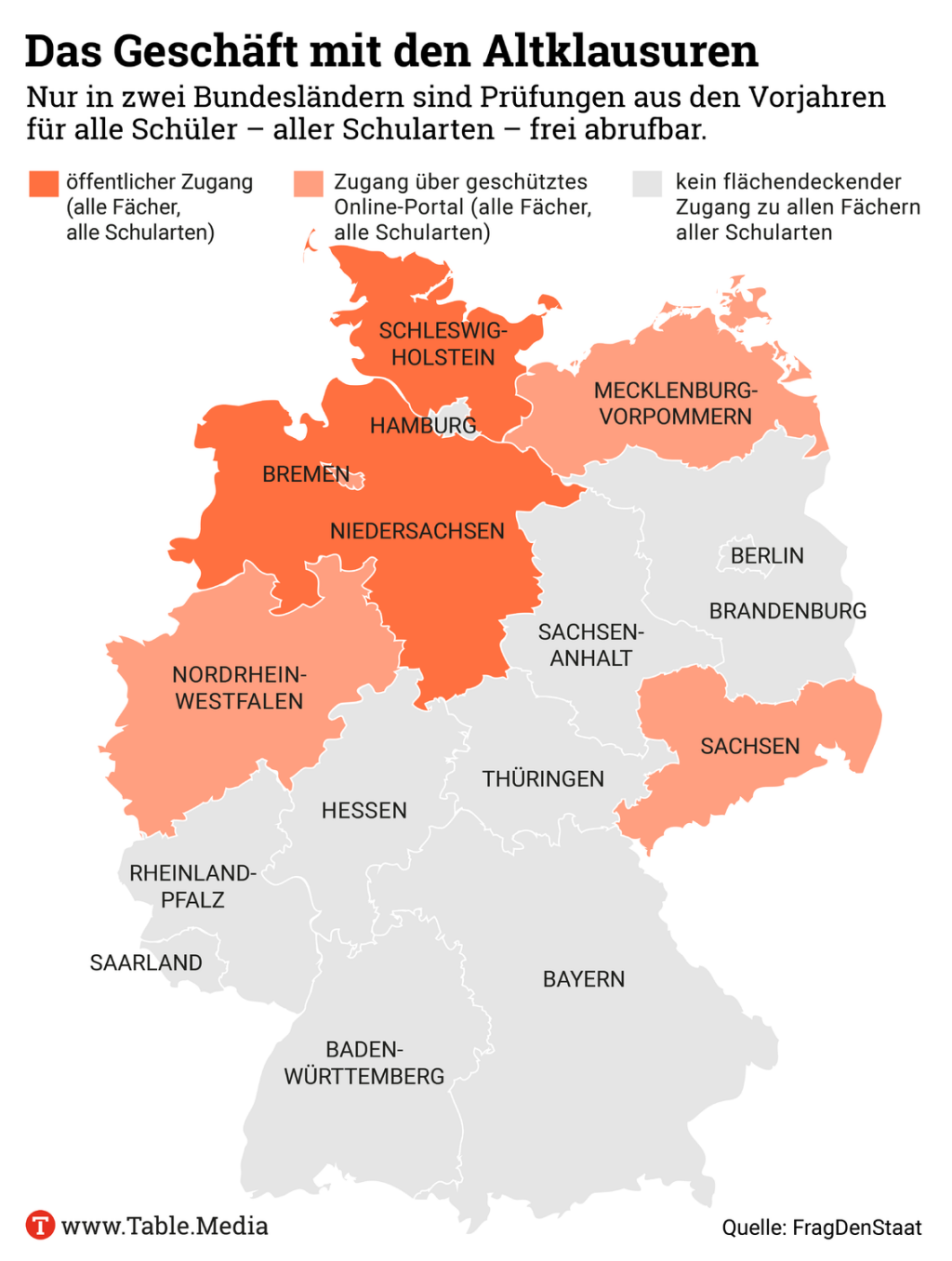 TM_Bildung_Prüfungsausgaben