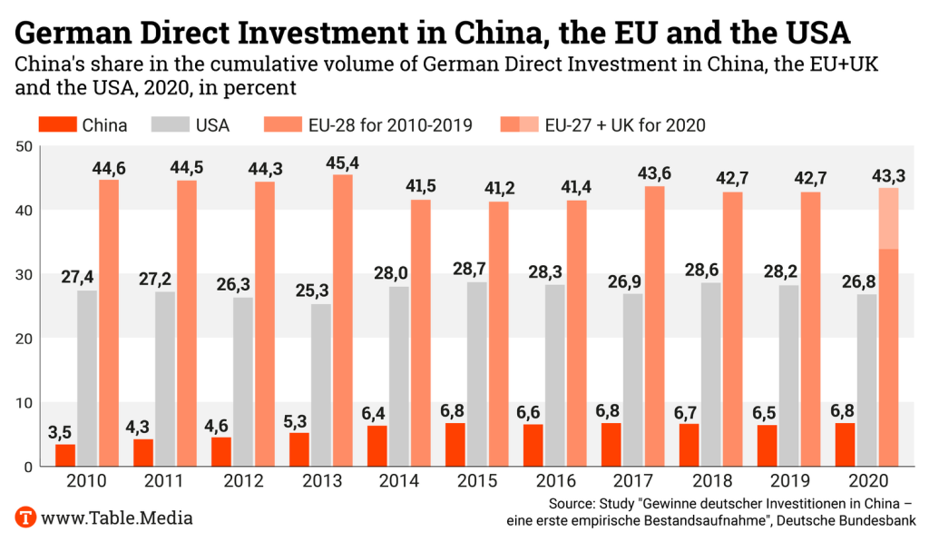 TM_China_Direktinvestitionen_EN