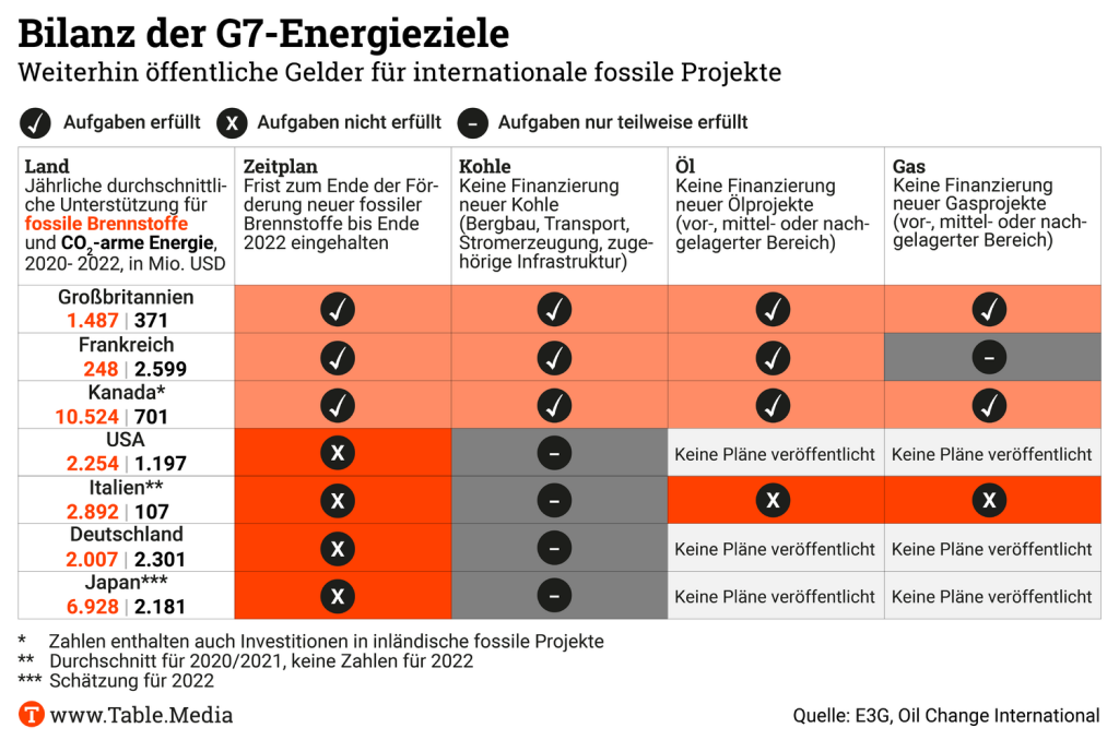 TM_Climate_Bilanz-G7