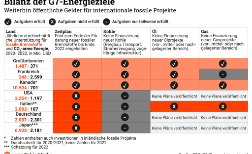 TM_Climate_Bilanz-G7