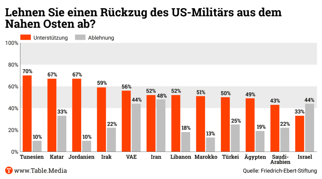 TM_Security_Rueckzug_USMilitaer_NaherOsten