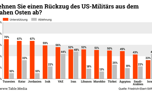 TM_Security_Rueckzug_USMilitaer_NaherOsten