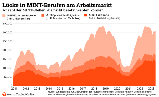 TM_Bildung_MINT_Arbeitsmarkt
