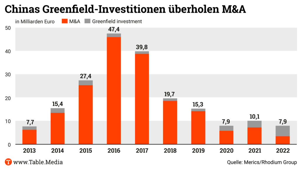 TM_China_GreenfieldInvest01