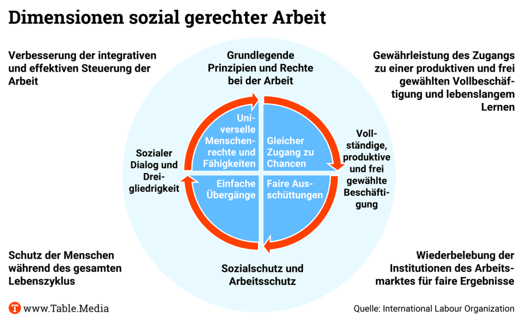 TM_ESG_FairesArbeiten