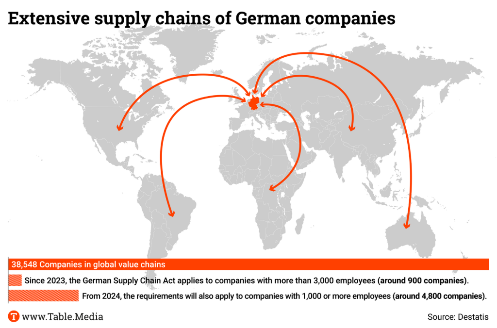 TM_ESG_Globale Wertschoepfungsketten_EN02_Zeichenfläche 1 Kopie