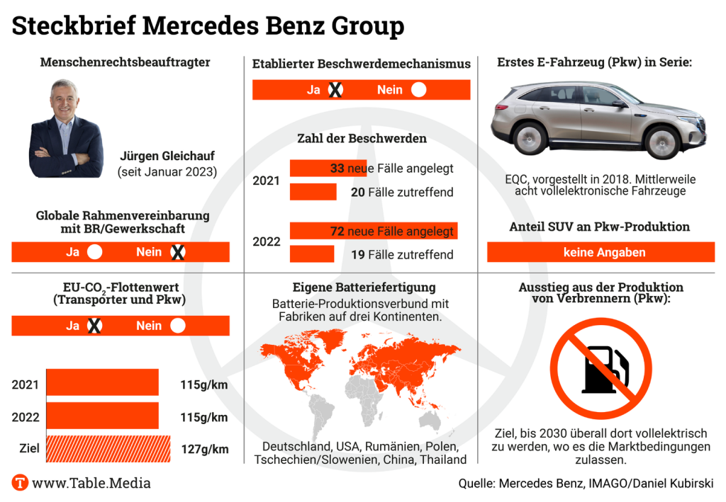 TM_ESG_MercedesBenz01