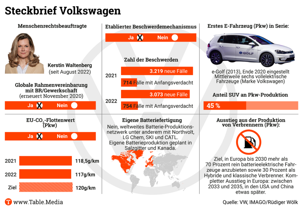 TM_ESG_Volkswagen