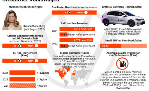 TM_ESG_Volkswagen