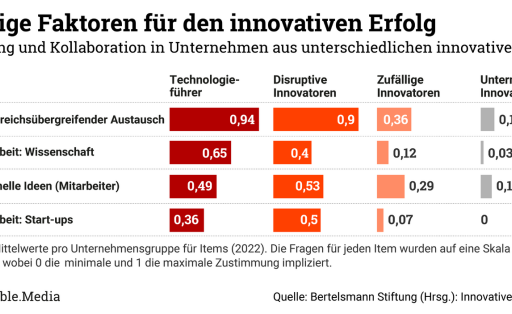 TM_Research_InnoErfolg02-01