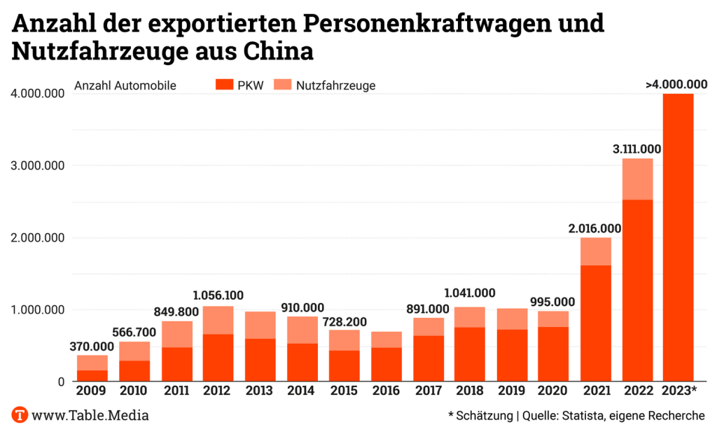 TM_China_AutoExport03