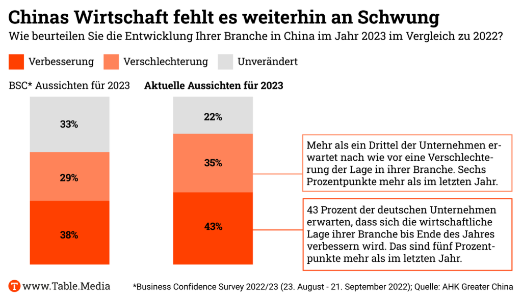 TM_China_WirtschaftSchwung