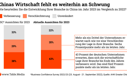 TM_China_WirtschaftSchwung