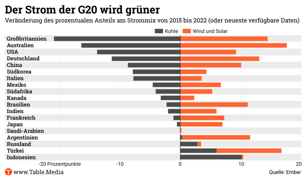 TM_Climate_G20